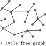 Cycle Free Graph に対する画像結果