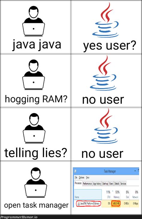 Image result for Nested Loops Java Meme