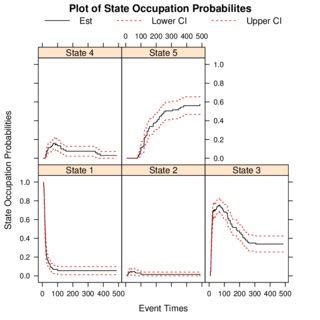 Toradh íomhá ar Probability Estimate Plot