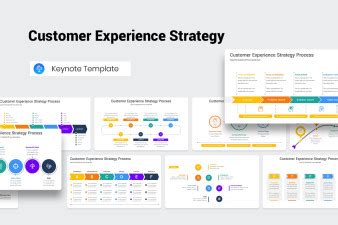 Image result for Customer Experience Strategy Template