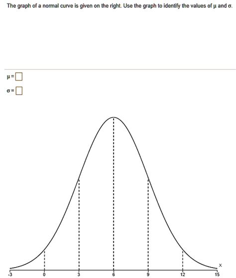 Image result for Normal Curve Graph How