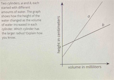 Image result for Types of Cylinders Multivariable Graph