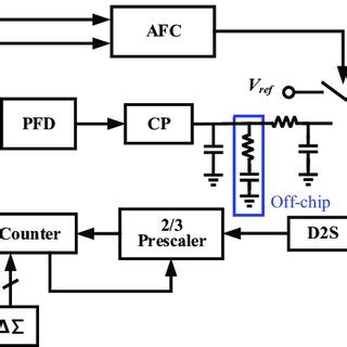 Image result for Phase Lock Loop Block Diagram