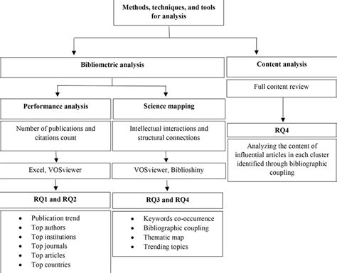Image result for Analysis Methods