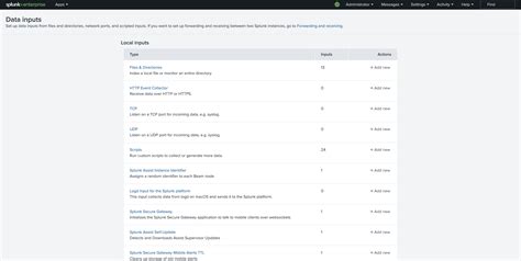 Image result for Log Analysis Splunk