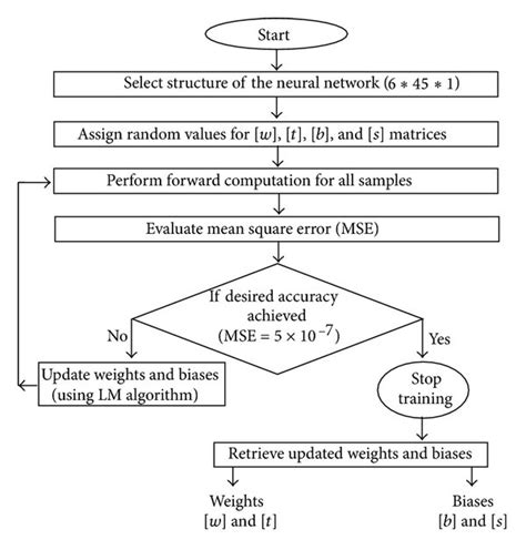 Training Algorithm Sam に対する画像結果