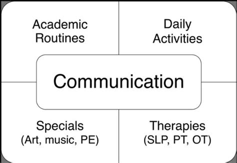 Image result for Core Project Simble