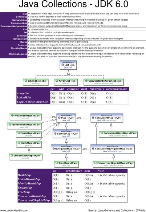 Image result for Java Data Types Cheat Sheet