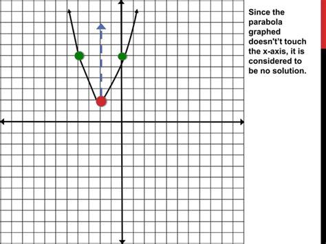 Solve Quadratic Graph に対する画像結果