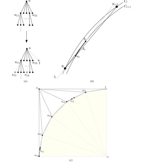Toradh íomhá ar BFS Algorithm for Tree