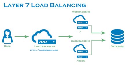 Image result for Workload Balancing Between Operators