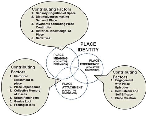 PI Asset Framework Lab Samples に対する画像結果