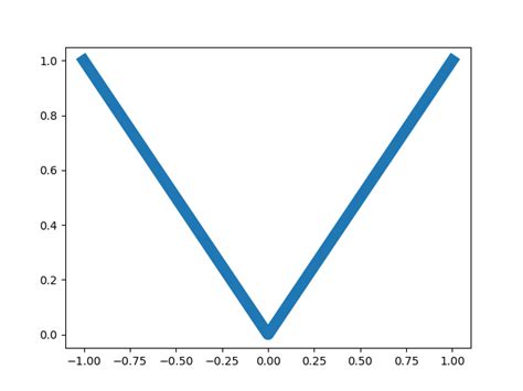 Image result for Python Corner Plot Samples