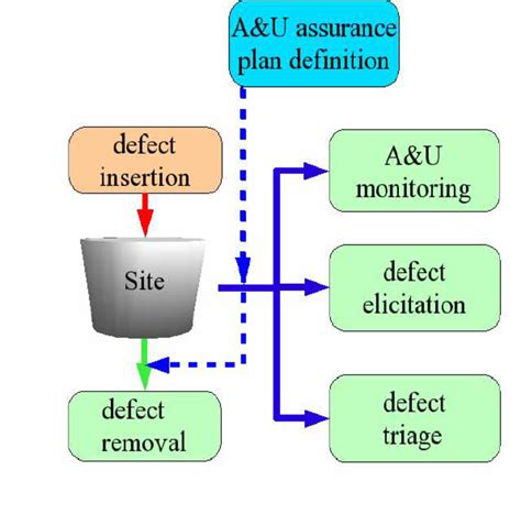 Defect Flow Out に対する画像結果