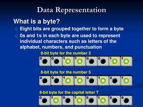 Image result for Task On Data Representation in Computer