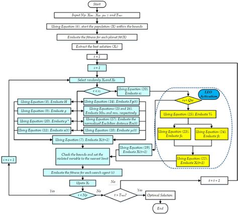 Toradh íomhá ar Kepler Optimization Algorithm