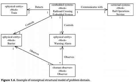 Problem Domain Define に対する画像結果