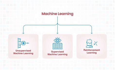 Image result for Interactive Machine Learning Examples