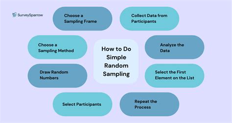 Toradh íomhá ar Simple Random Sampling GIF
