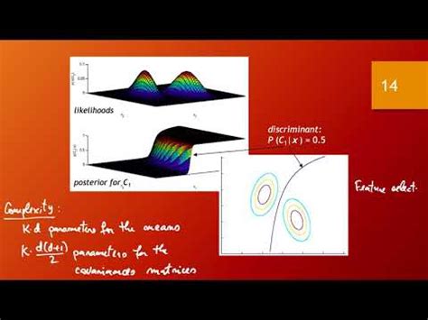 Machine Learning Multivariate-साठीचा प्रतिमा निकाल