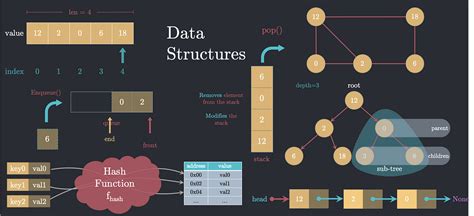 Image result for How to Know the Data Structure Prgram Code