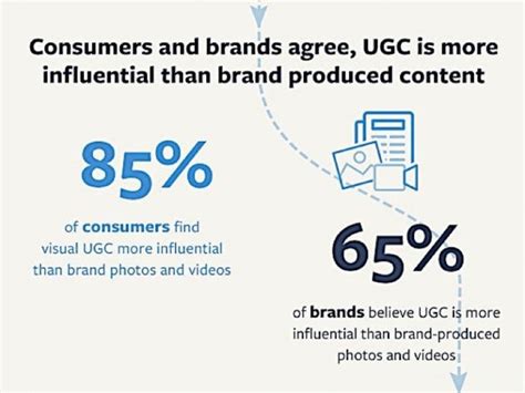 Image result for User Generated Content Presentation