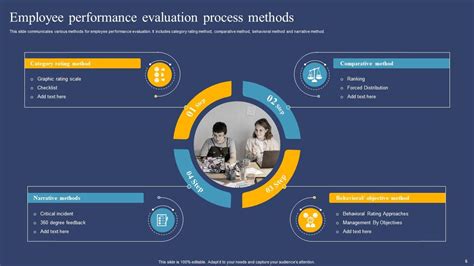 Performance Review Process PPT に対する画像結果