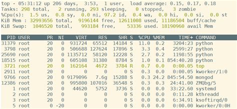 Image result for Linux Top