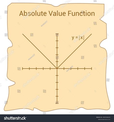 Image result for Absolute Value Vector