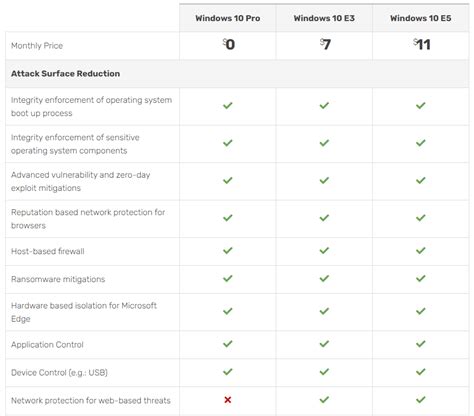 Image result for Windows 10 Pro Enterprise