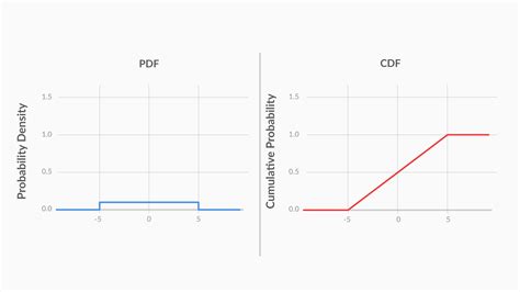 Image result for CDF PDF