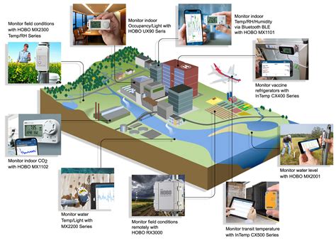 Image result for Data Logger Sample