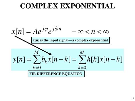 Image result for Complex Exponential Phase