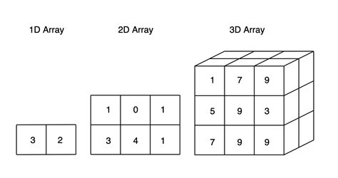 Image result for 3X6 Array