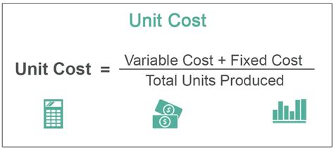 Image result for Cost per Unit Plus 35