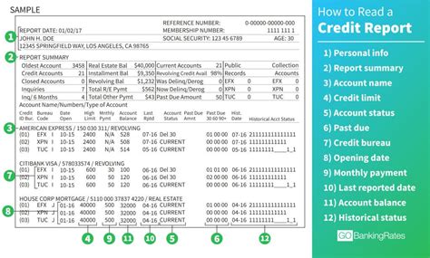 How Can I Get a Credit Report に対する画像結果