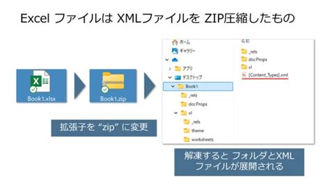 XML Codes for SQL Server に対する画像結果