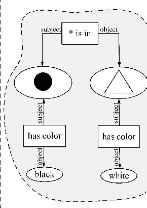 Image result for Semantic Call Graphs