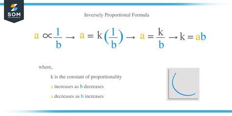 Image result for Inverse Indirect Proportion Example