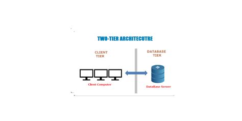 Toradh íomhá ar Development of Reports and Visualization Using Flask and MySQL