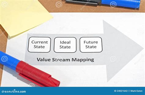 Image result for Lean Value Stream Mapping