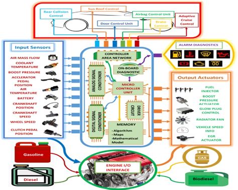 Image result for Engine Management System Software
