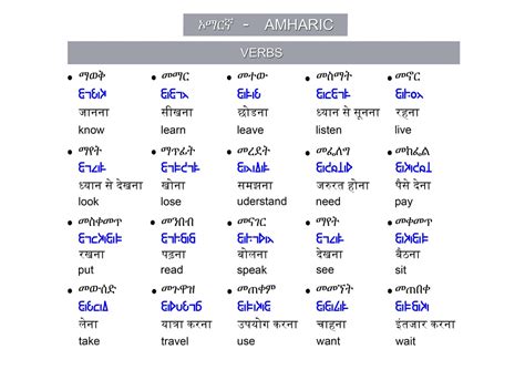 Image result for Amharic Phrases
