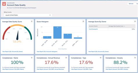 Afbeeldingsresultaten voor Data Quality Program Newsletter