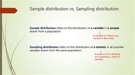 Image result for Sampling Distribution Poster