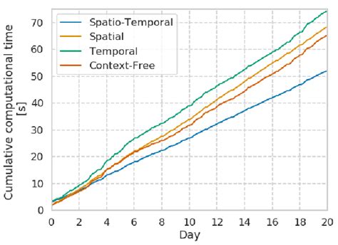 Image result for +Clustream Clustring