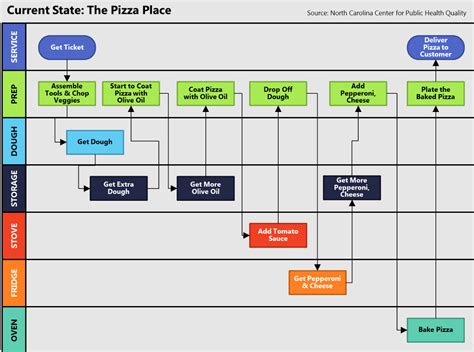Process Map Template に対する画像結果