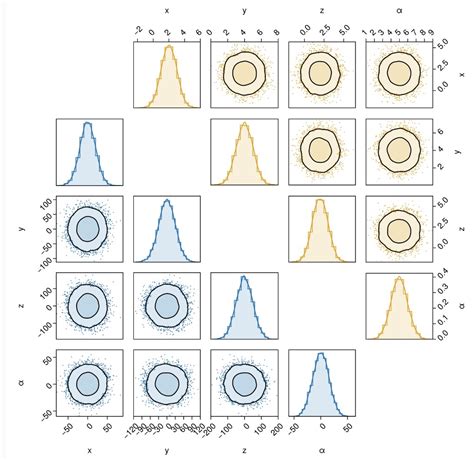Image result for Python Corner Plot Samples
