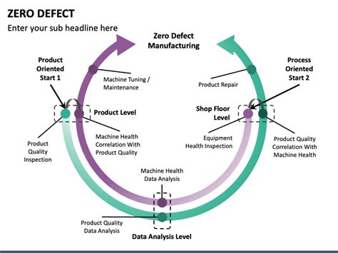 Image result for Zero Defect Construction