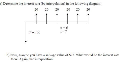 Image result for Interpolated Interest Rate Formula